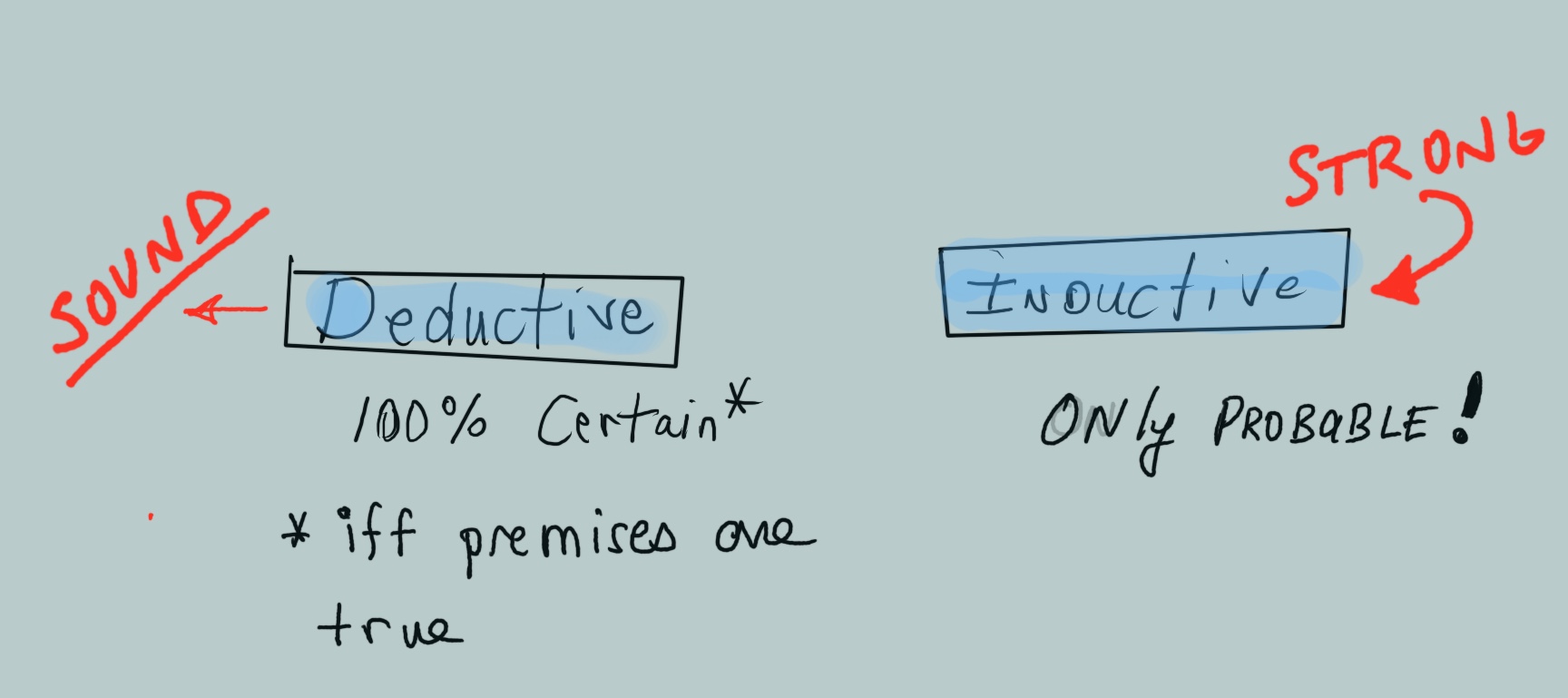 The essence of logic