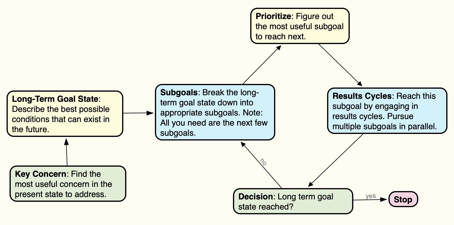 effective-problem-solving