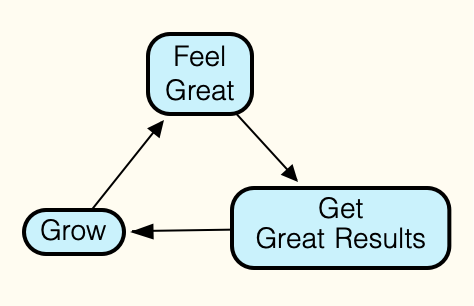 feel-great-be-great-grow