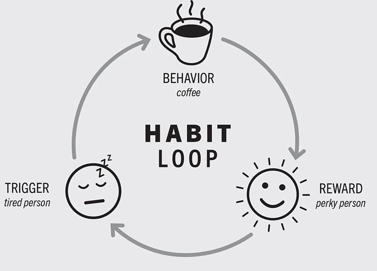 habit-loop2