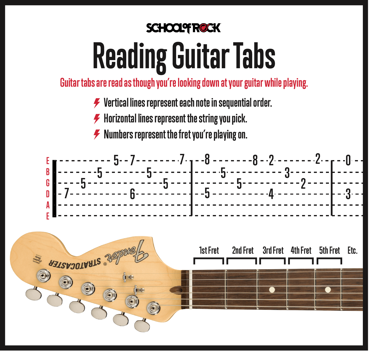 how-to-read-guitar-tabs-1554915327