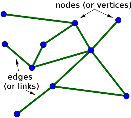 network