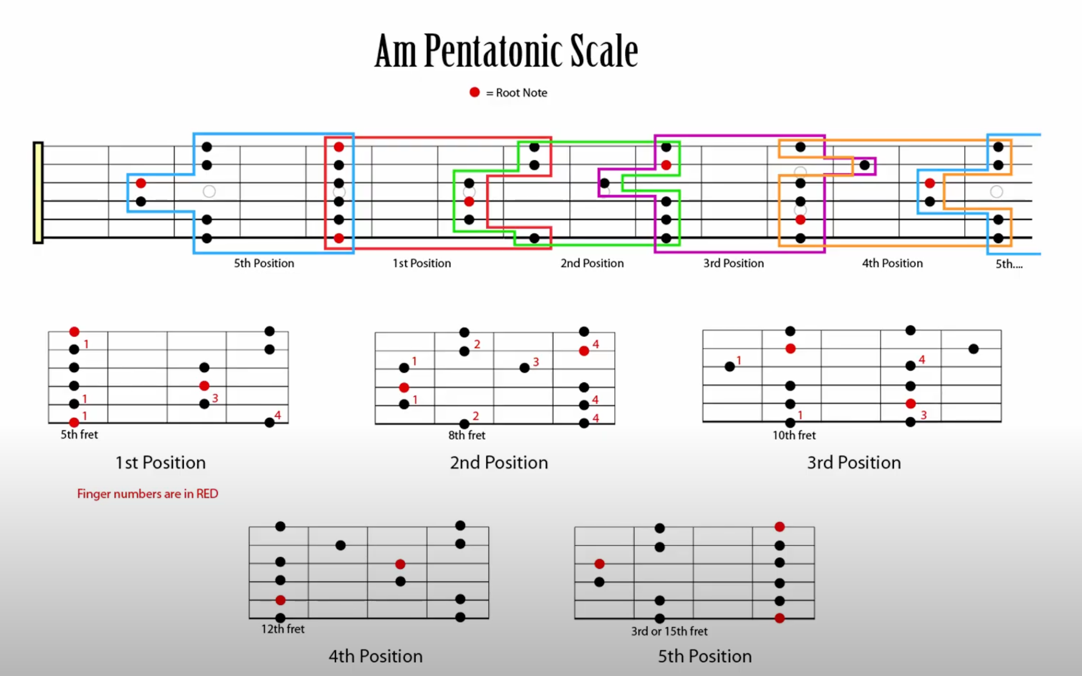 penatonic-minor-1723221041